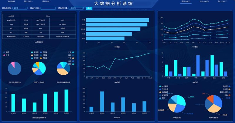 信息化解决方案